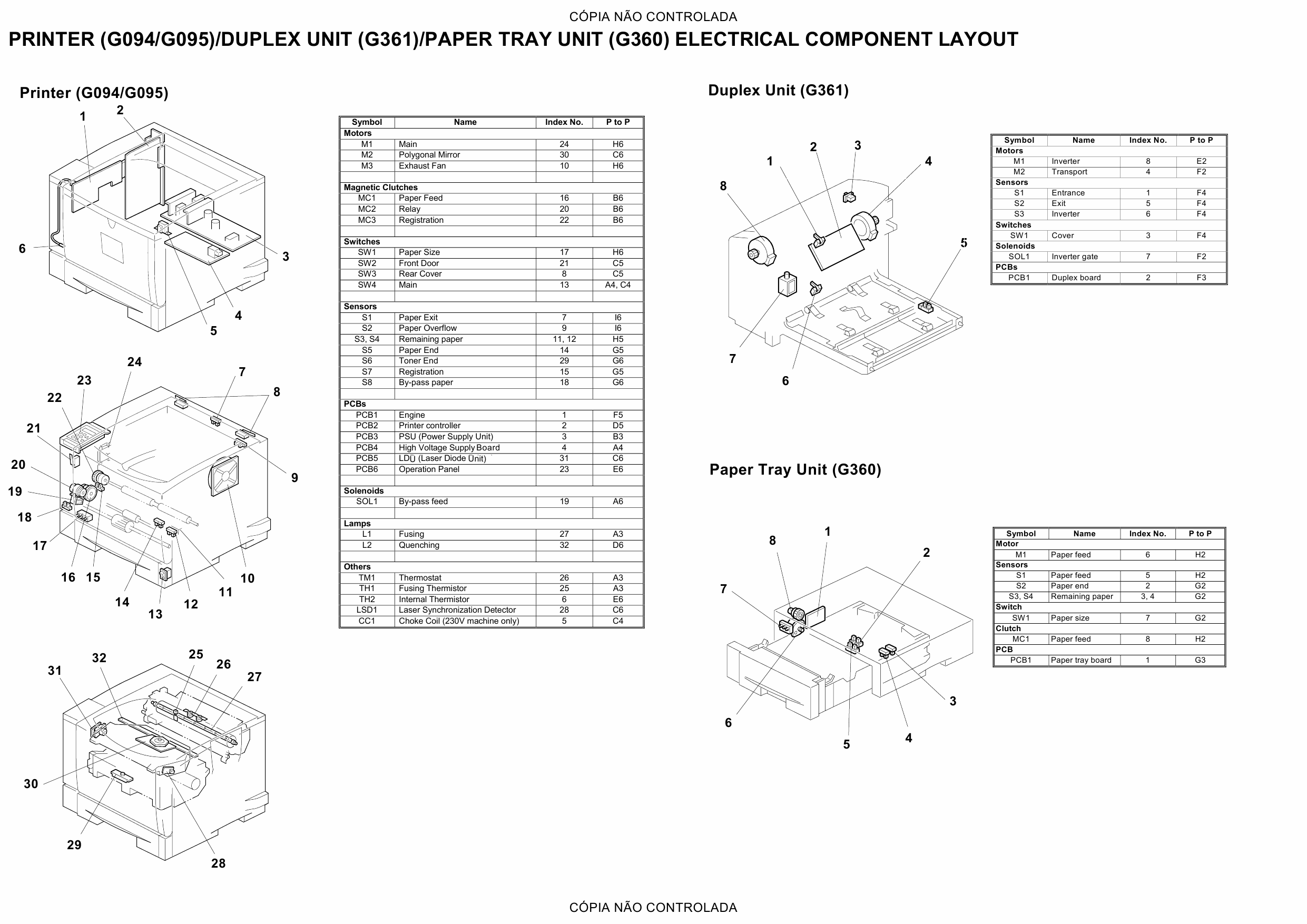 RICOH Aficio AP-410 410N 610B 4100 400N 600N G112 G113 G116 G094 G095 G096 Circuit Diagram-4